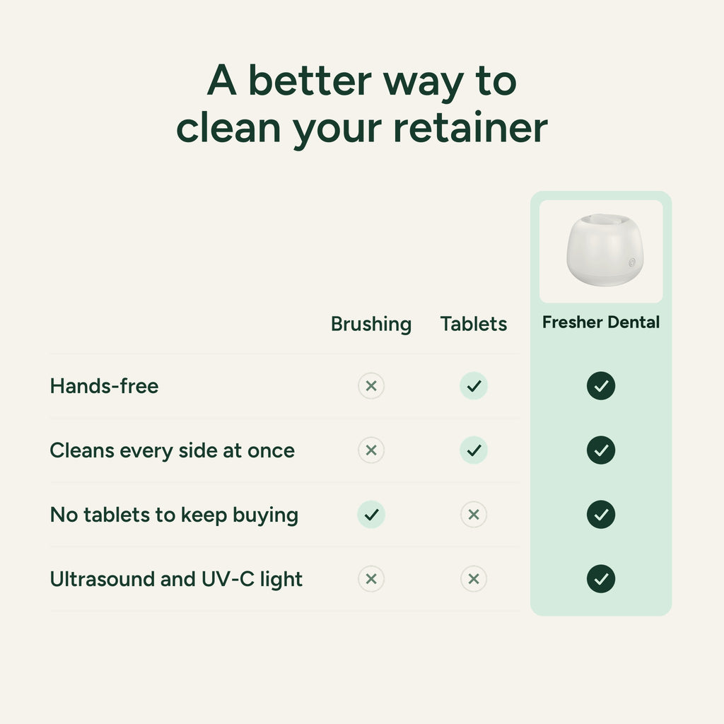Ultrasonic Retainer Cleaner